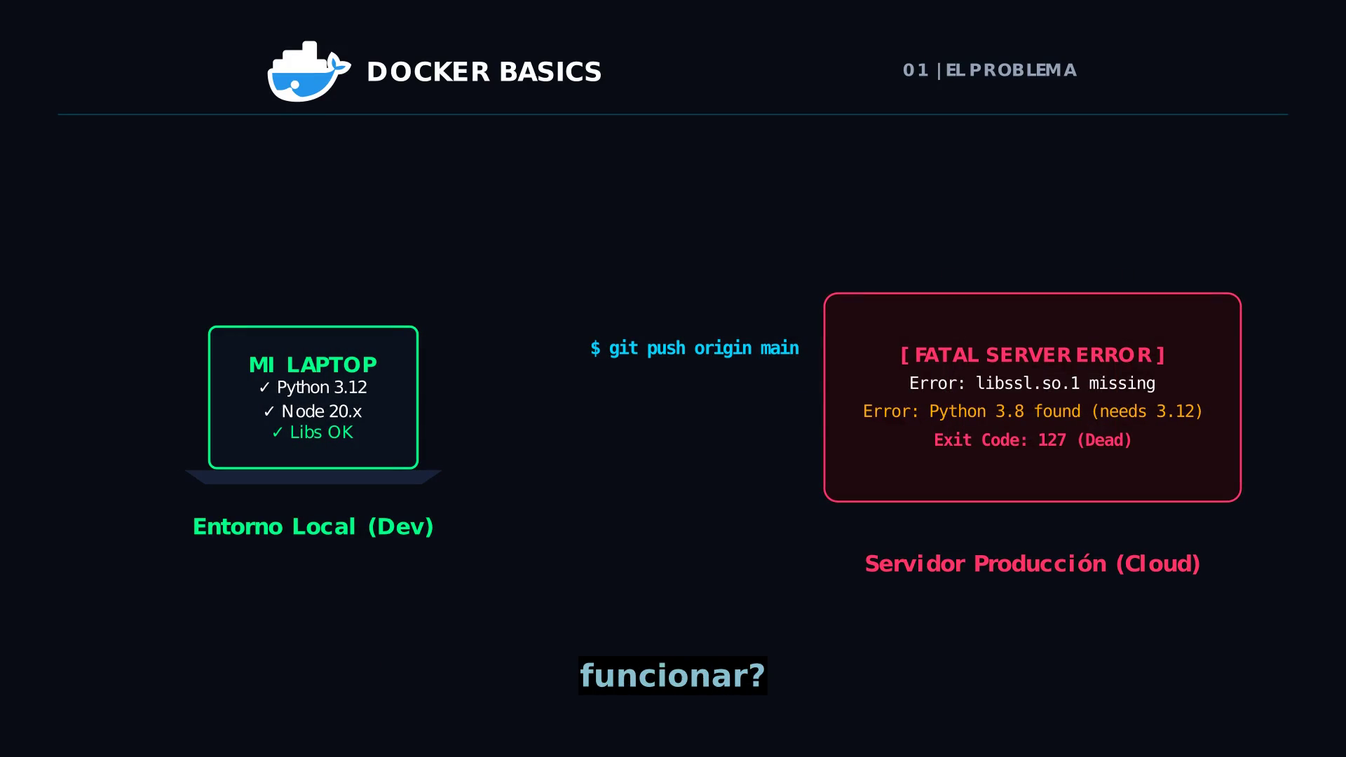 Error fatal y caída del servicio en el servidor de producción