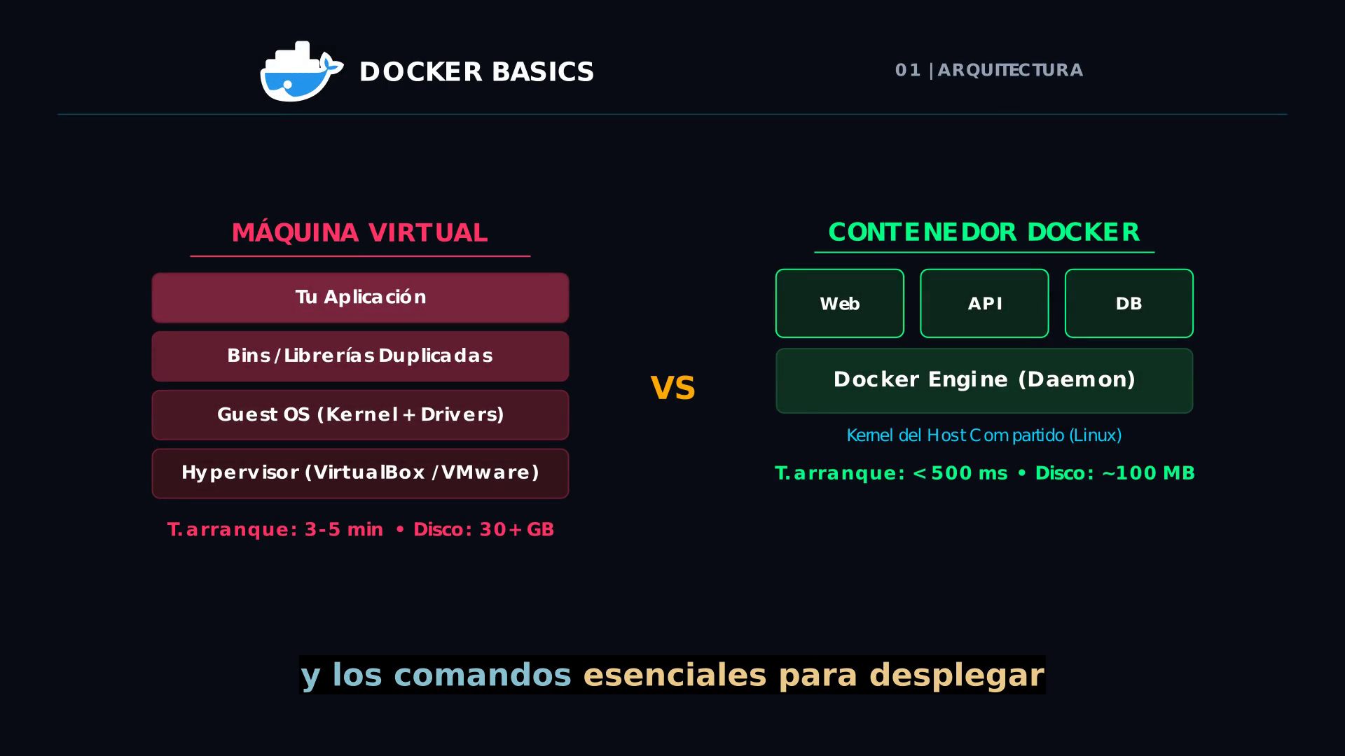 Duelo de arquitectura: Máquinas Virtuales vs Contenedores Docker