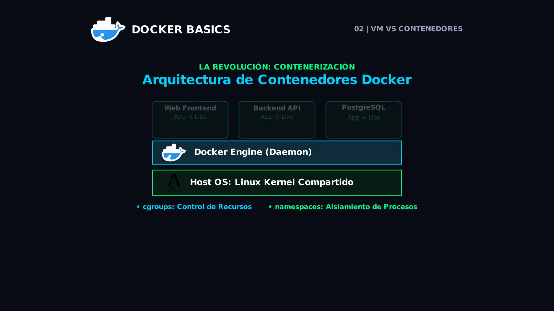 Arquitectura de Docker con Kernel Compartido y aislamiento nativo