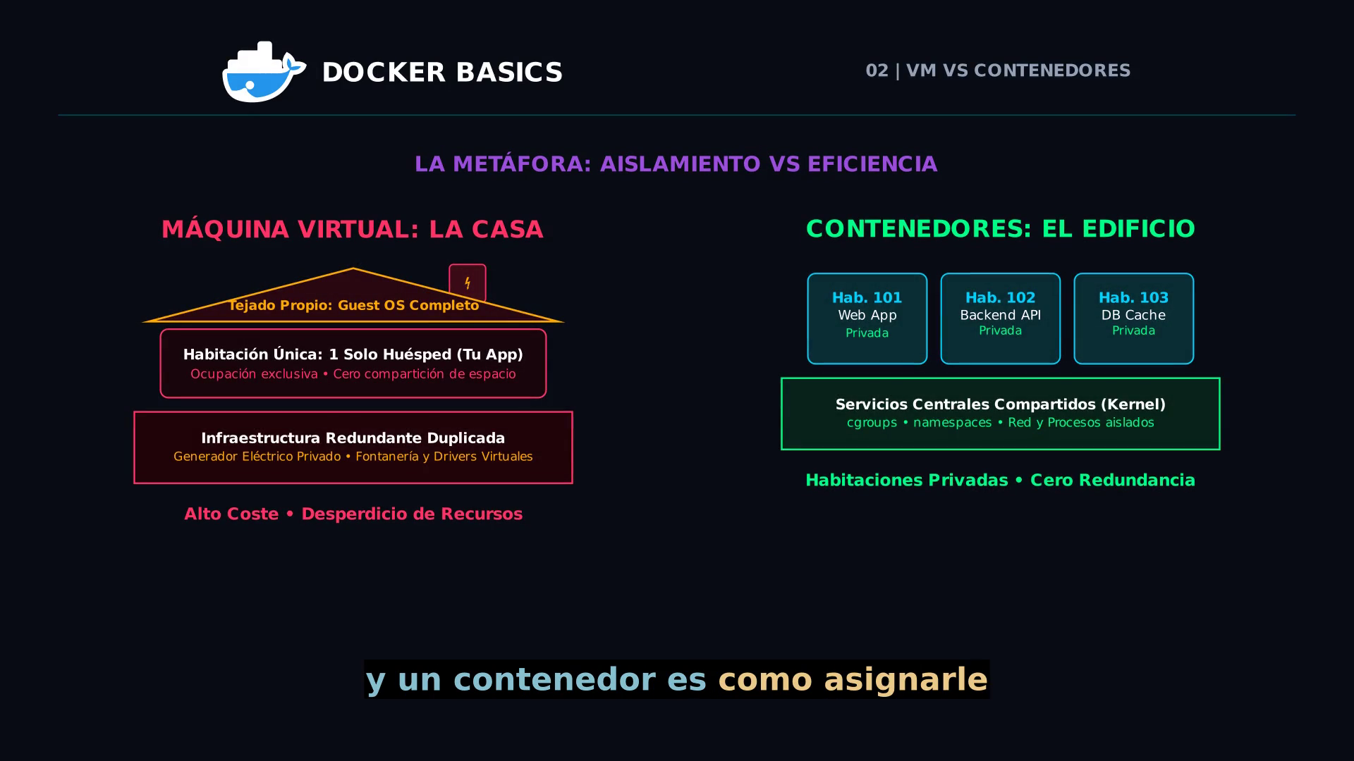 Metáfora visual: La Casa Unifamiliar vs El Edificio de Apartamentos