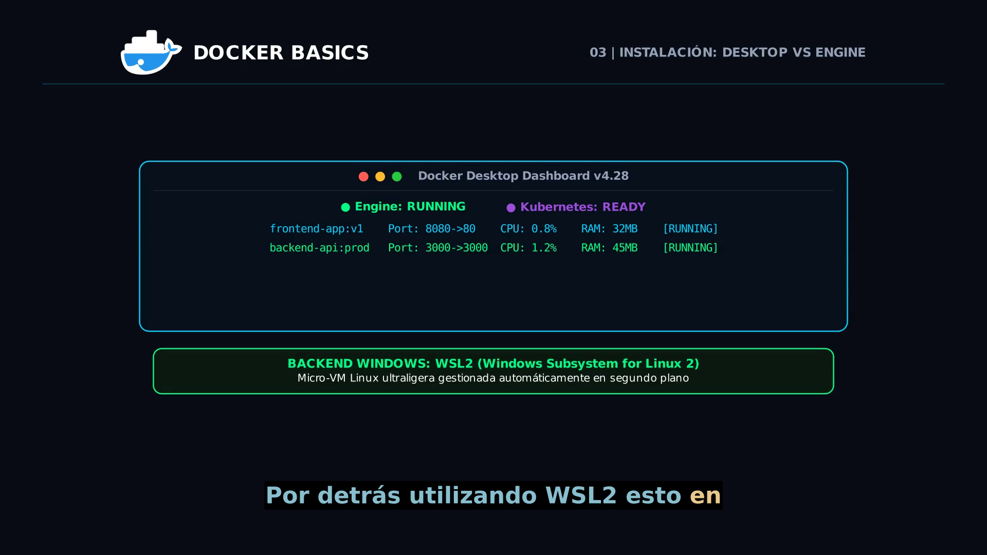 Panel de control gráfico y Dashboard de Docker Desktop con WSL2