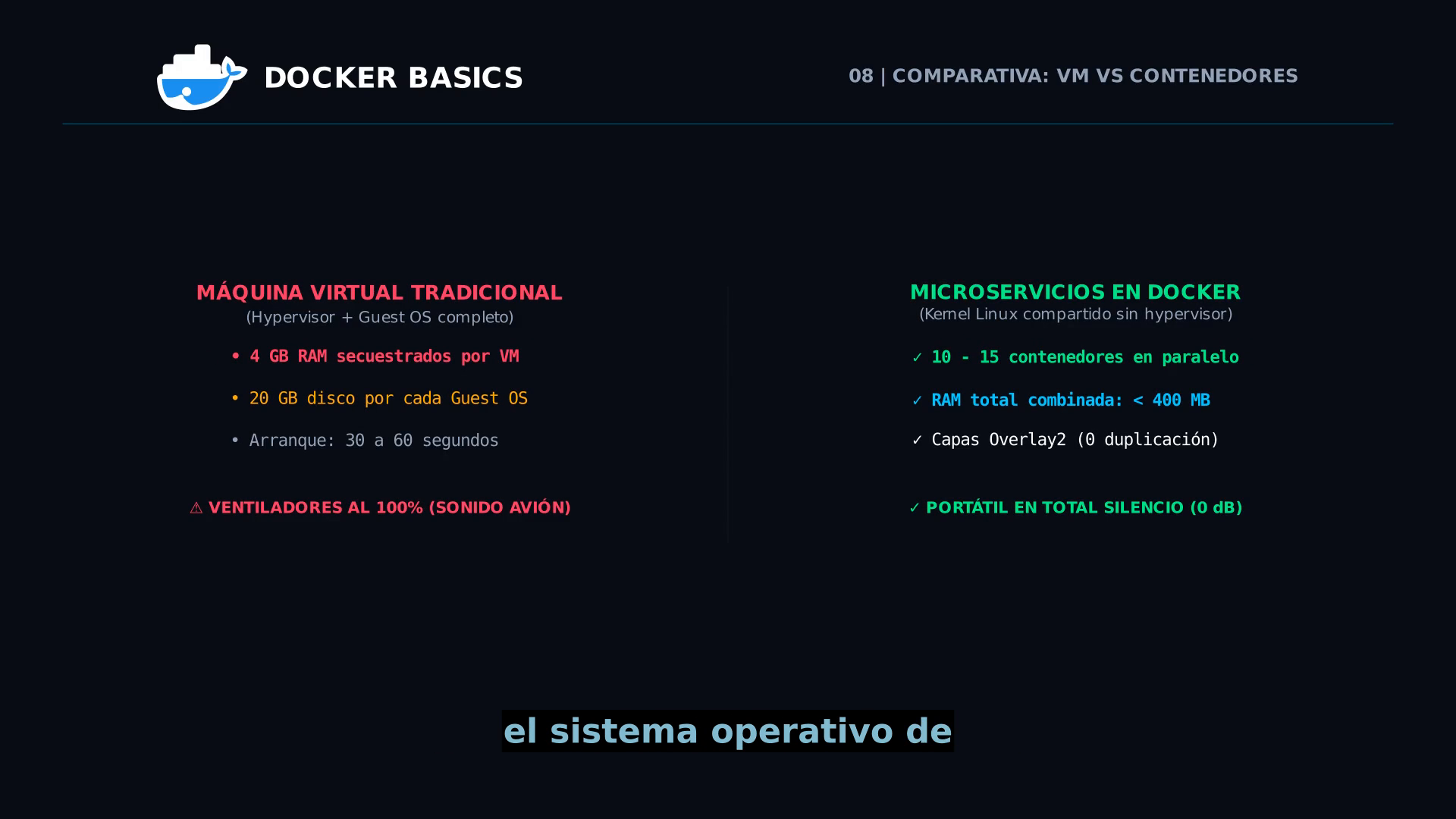 Métricas de Rendimiento: Docker frente a Máquinas Virtuales en entornos reales