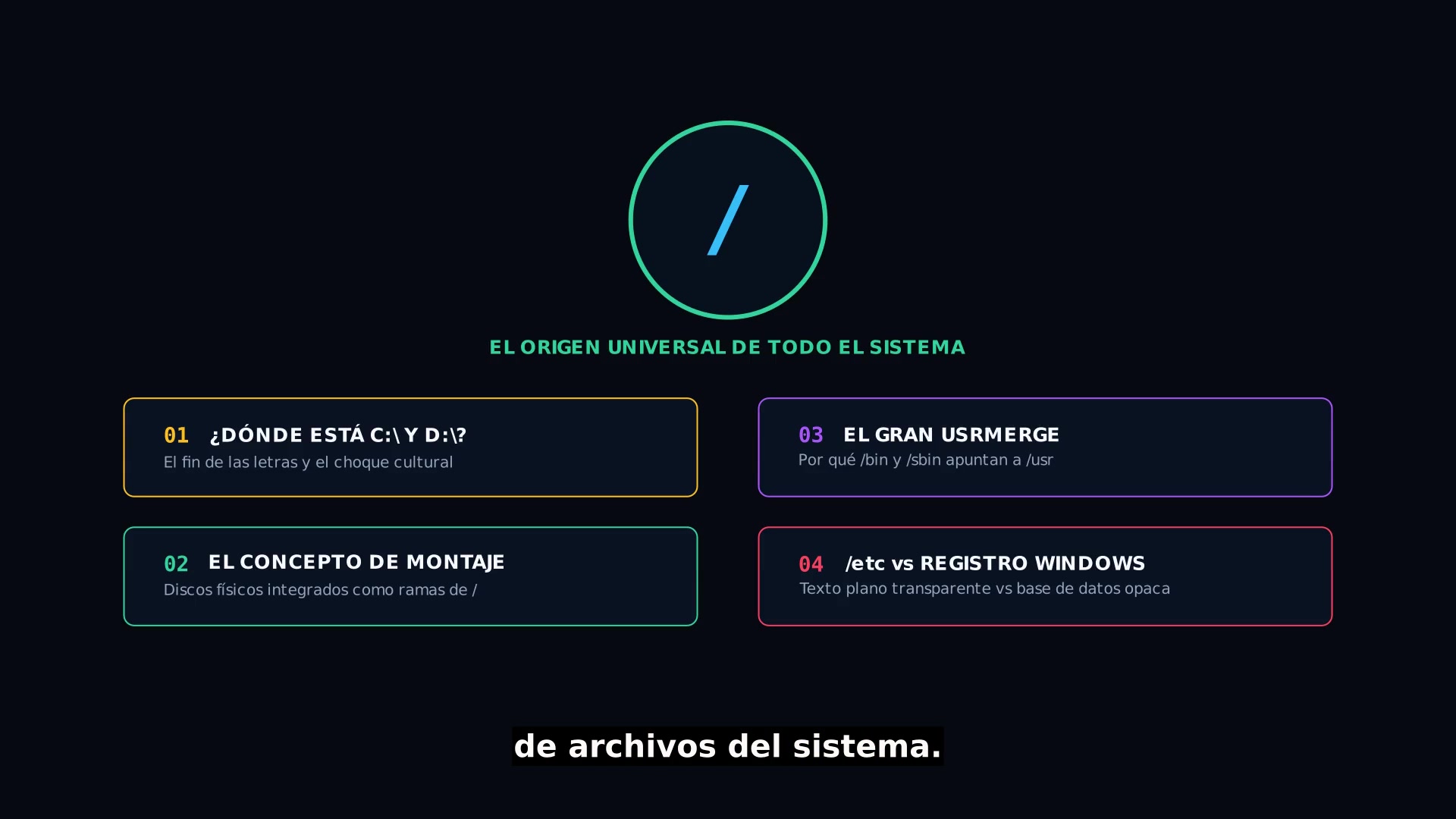 El árbol invertido de la raíz en Linux y el concepto de montaje