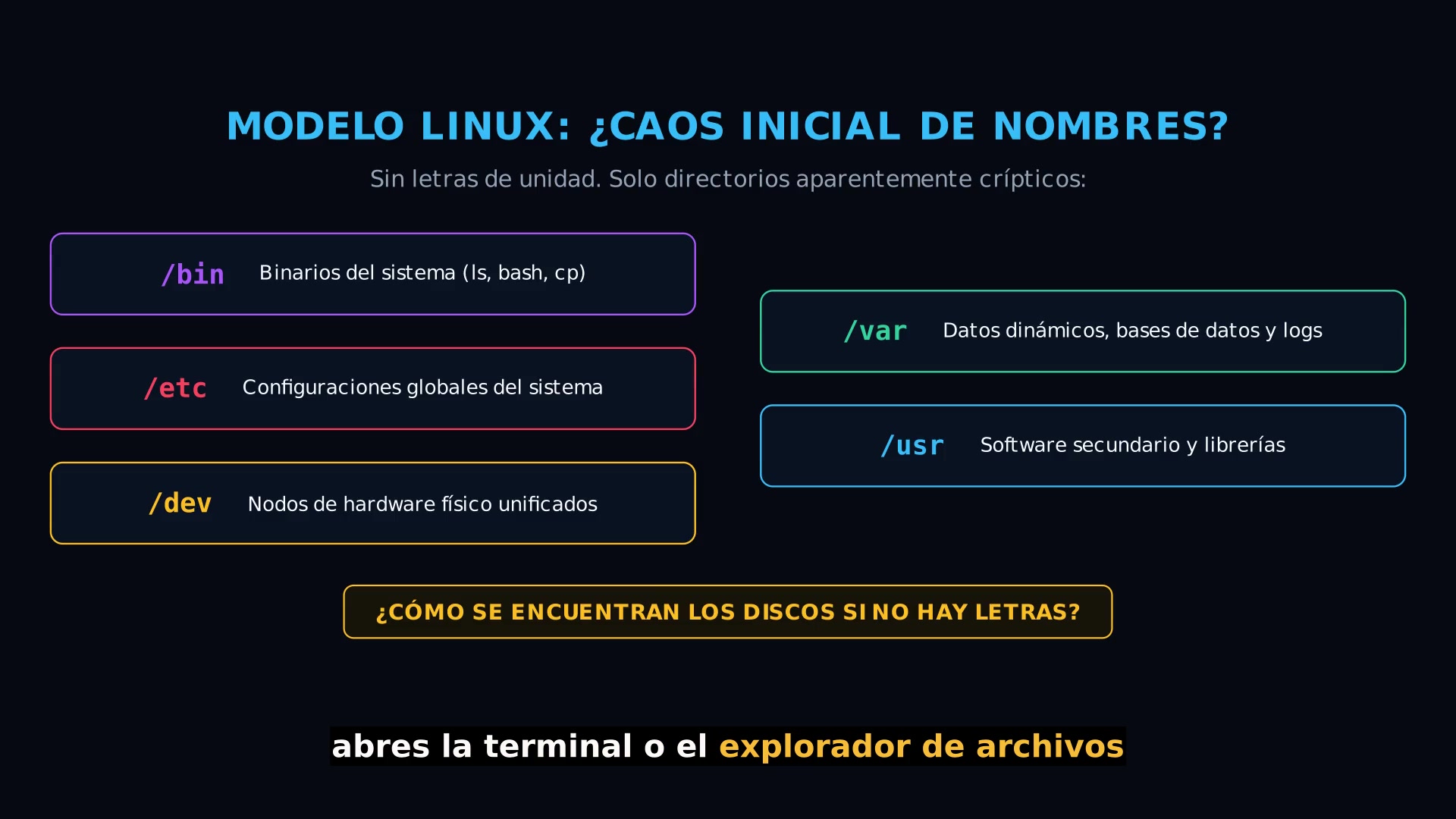Choque cultural: Silos de letras en Windows frente a la raíz de Linux