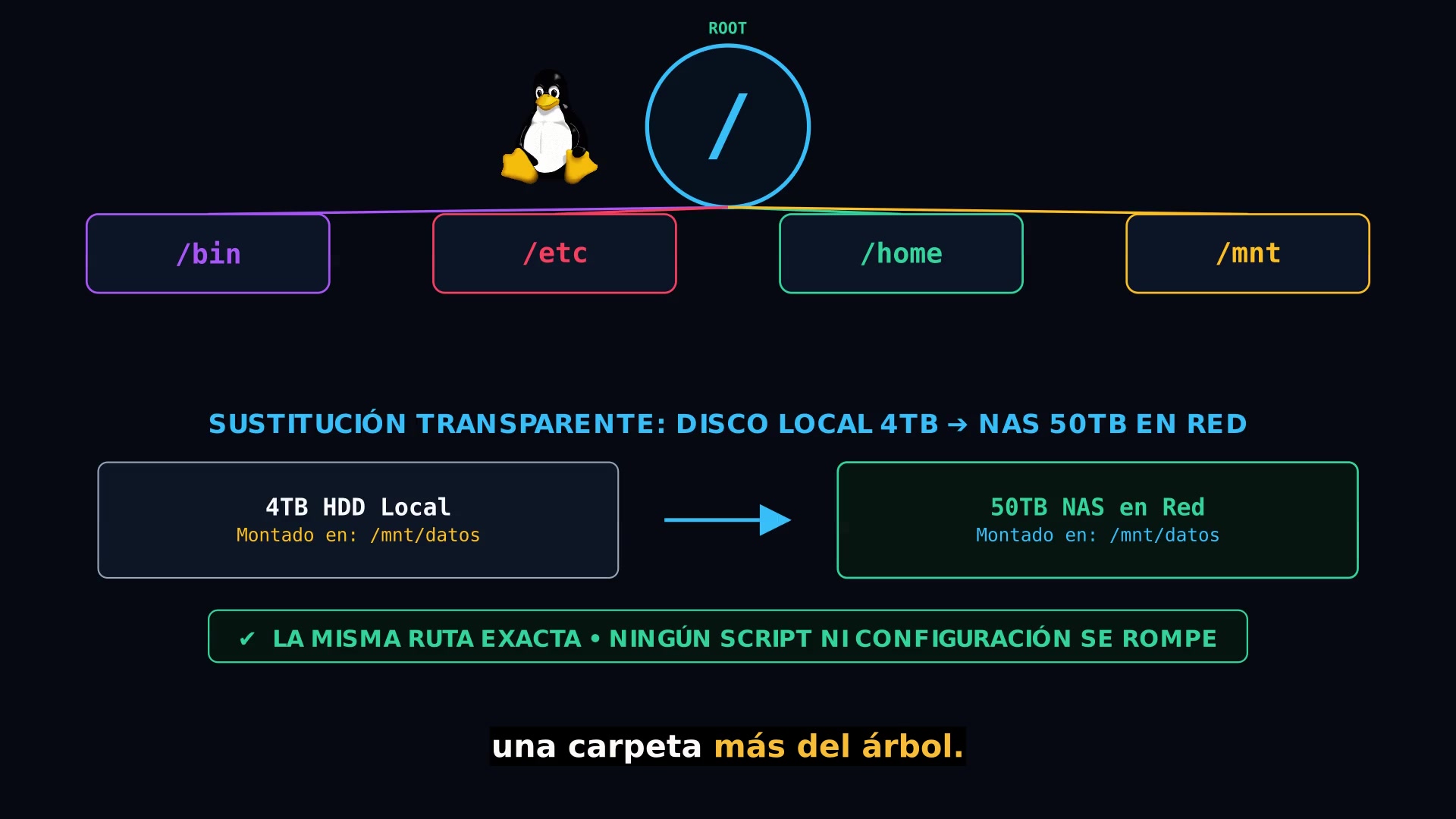 El misterio del UsrMerge y la PDP-11