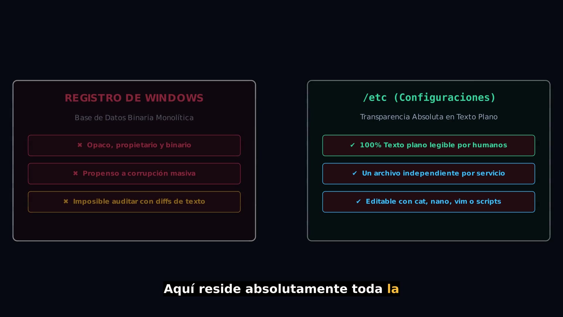 Configuración transparente en texto plano en /etc